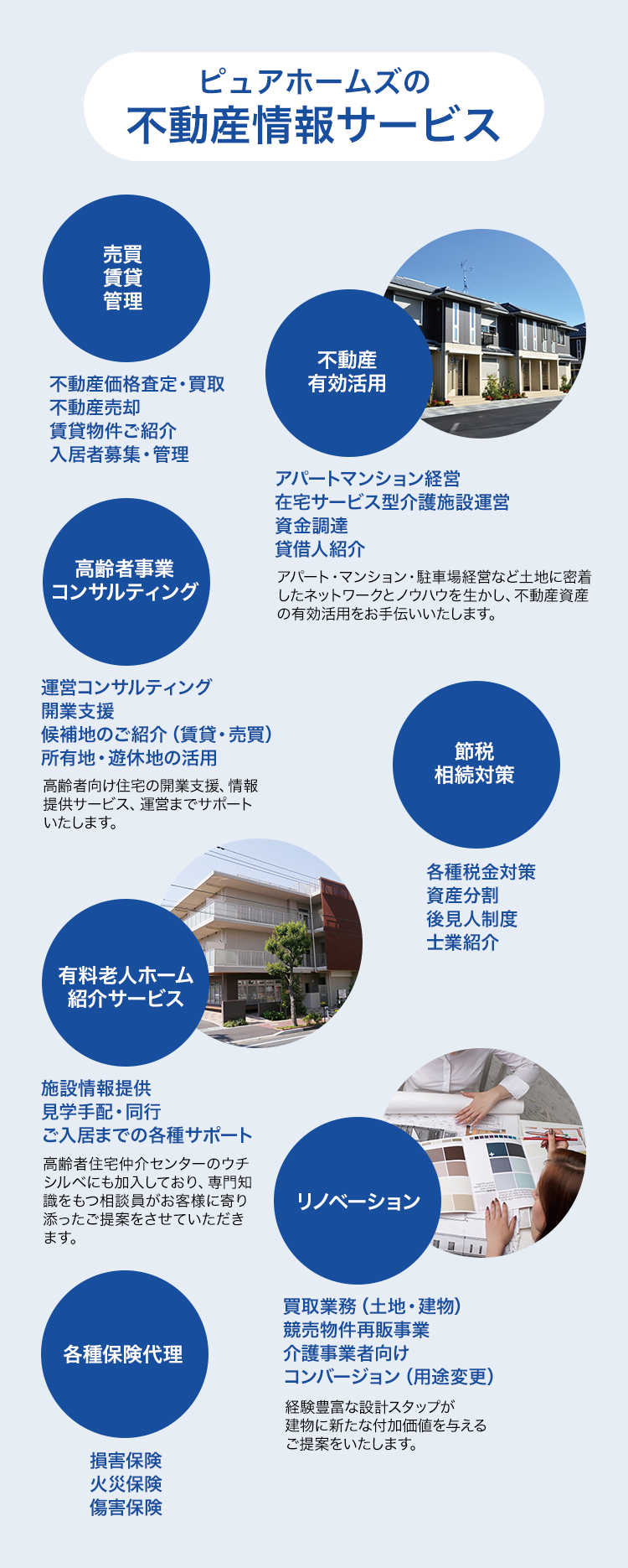 ピュアホームズの不動産情報サービス